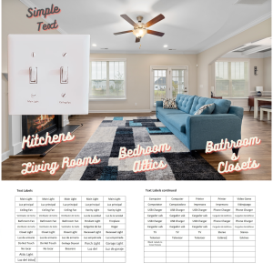 text labels for the home